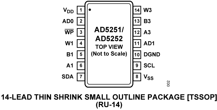 AD5251/AD5252 Pin Configuration