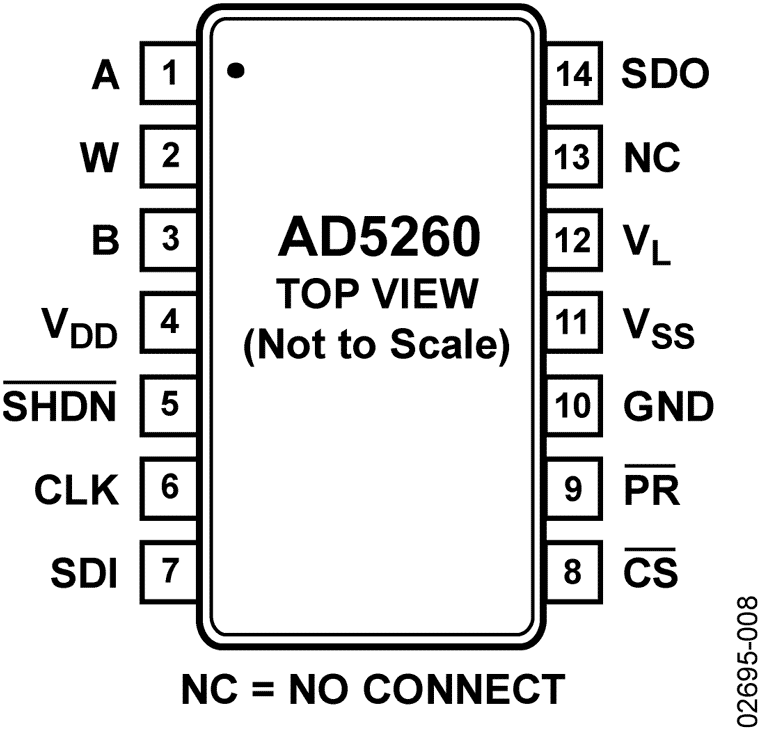 AD5260 Pin Configuration