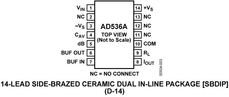 AD536A Pin Configuration