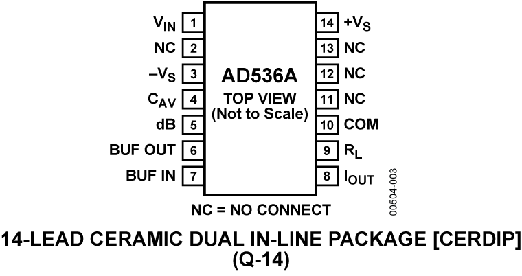 AD536A Pin Configuration
