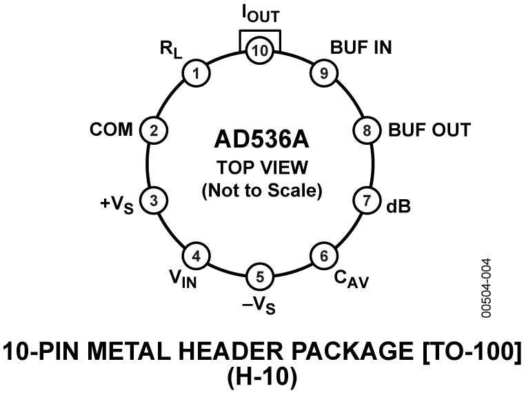 AD536A Pin Configuration