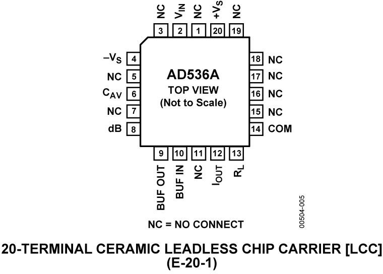 AD536A Pin Configuration