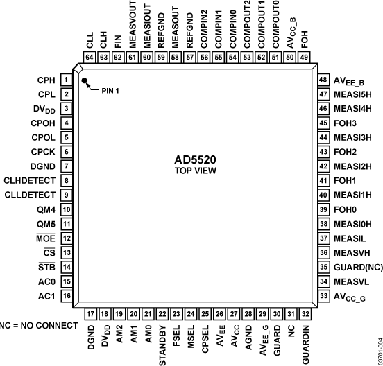 AD5520 Pin Configuration