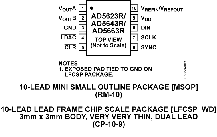AD5623R/AD5643R/AD5663R Pin Configuration