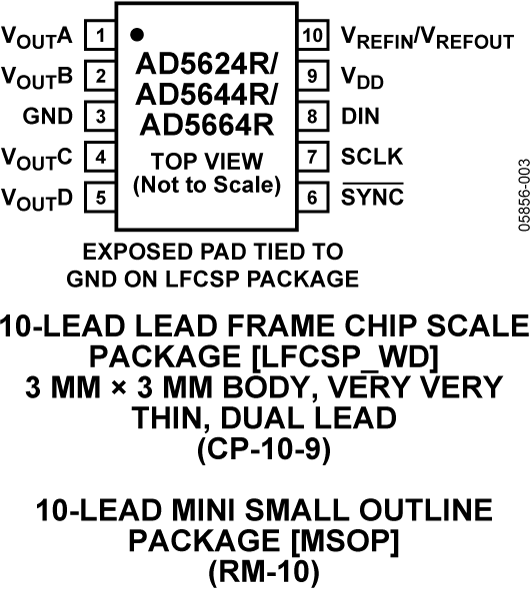 AD5624R/AD5644R/AD5664R Pin Configuration