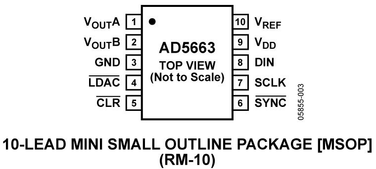AD5663 Pin Configuration