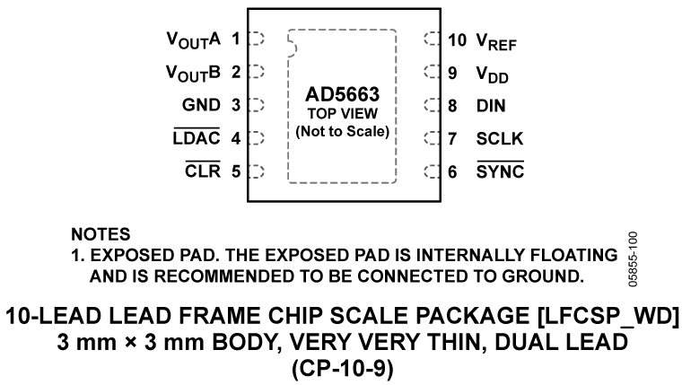 AD5663 Pin Configuration
