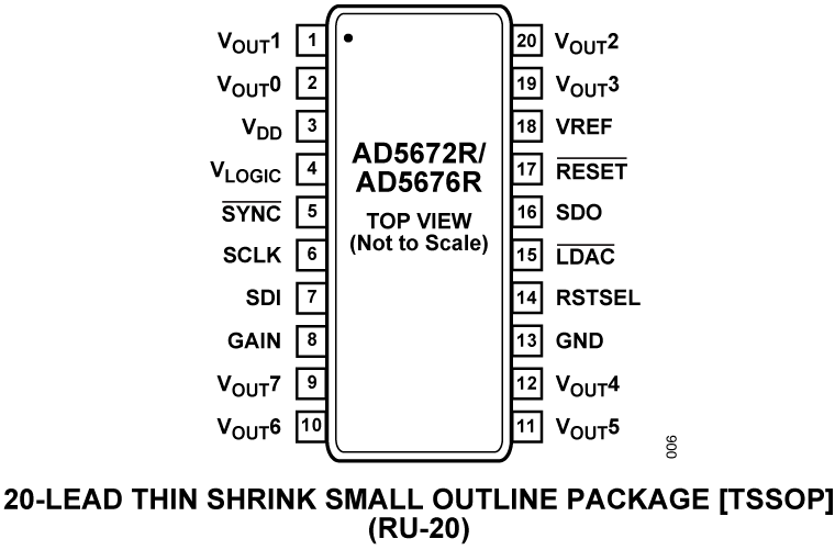 AD5672R/AD5676R Pin Configuration