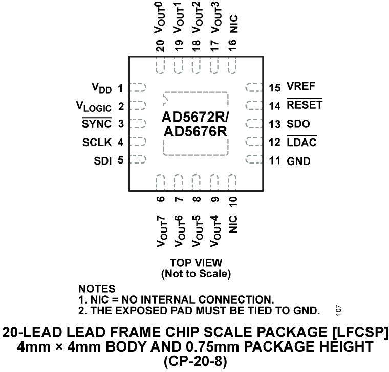 AD5672R/AD5676R Pin Configuration