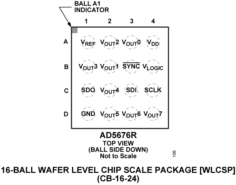 AD5676R Pin Configuration