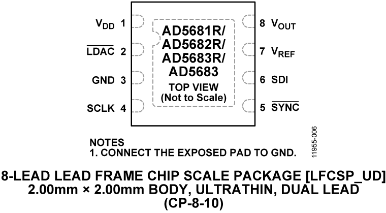 AD5681R/AD5682R/AD5683R/AD5683 Pin Configuration