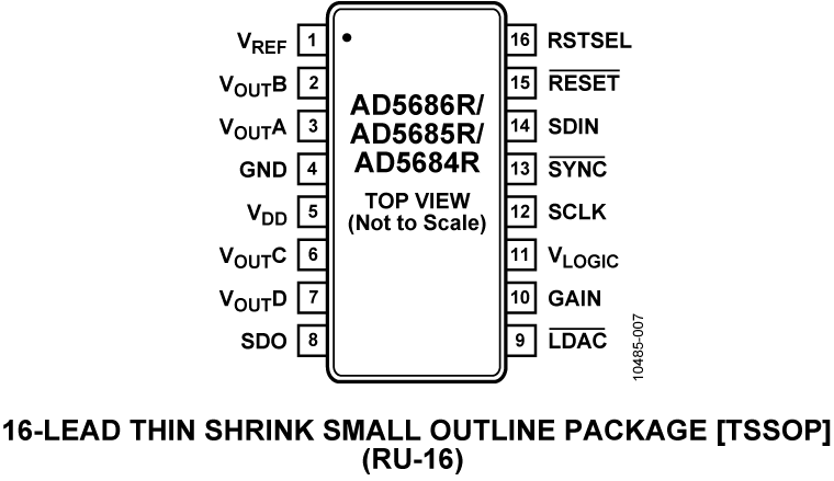 AD5686R-5685R-5684R Pin Configuration