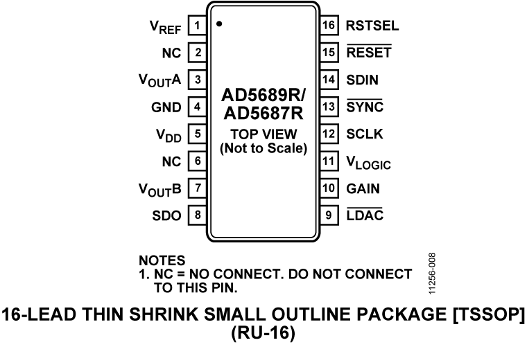 AD5689R-5687R Pin Configuration