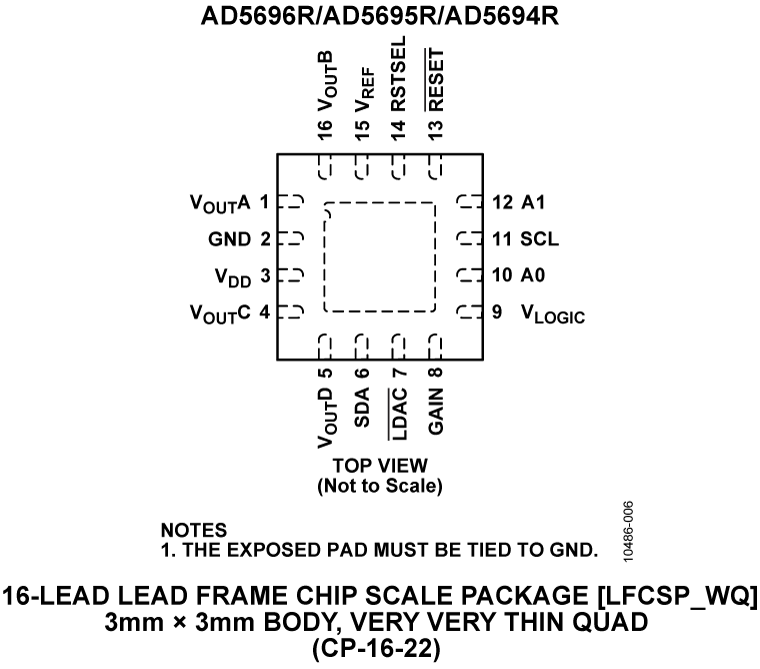 AD5696R/AD5695R/AD5694R Pin Configuration