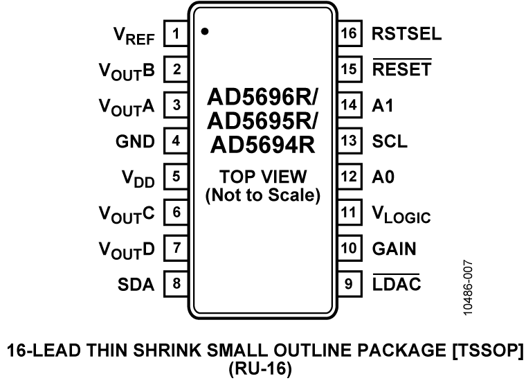 AD5696R/AD5695R/AD5694R Pin Configuration