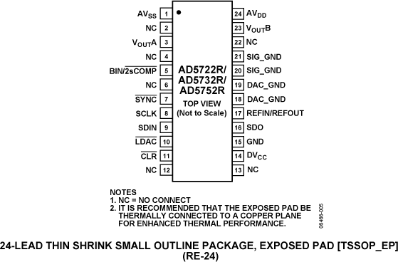 AD5722R/AD5732R/AD5752R Pin Configuration
