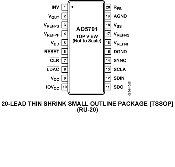 AD5791-PC