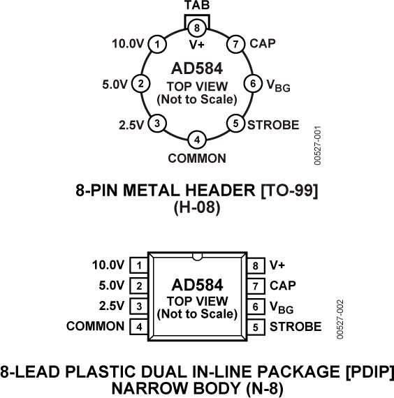 AD584 Pin Configuration