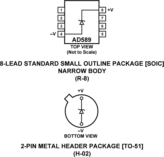 AD589 Pin Configuration