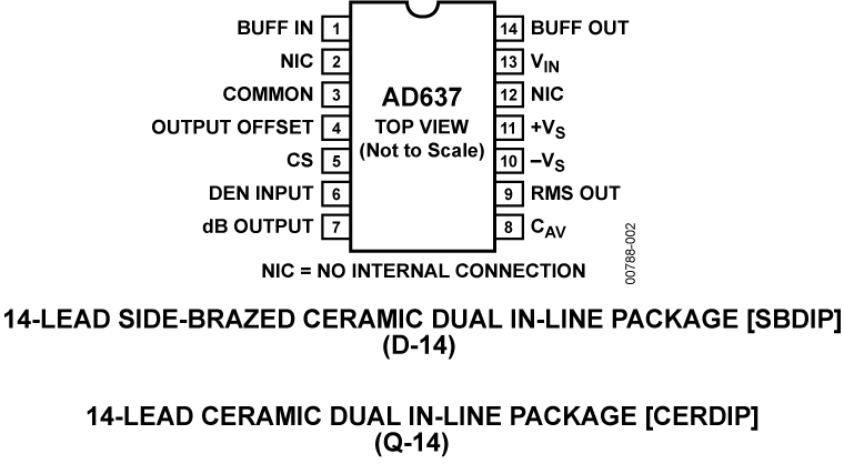 AD637 14-Lead SBDIP/CERDIP Pin Configuration