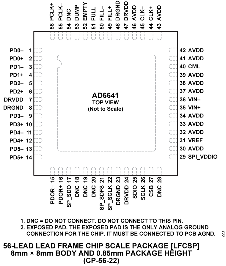 AD6641 Pin Configuration