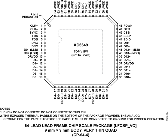 AD6649-pc