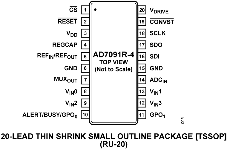 AD7091R-4 Pin Configuration