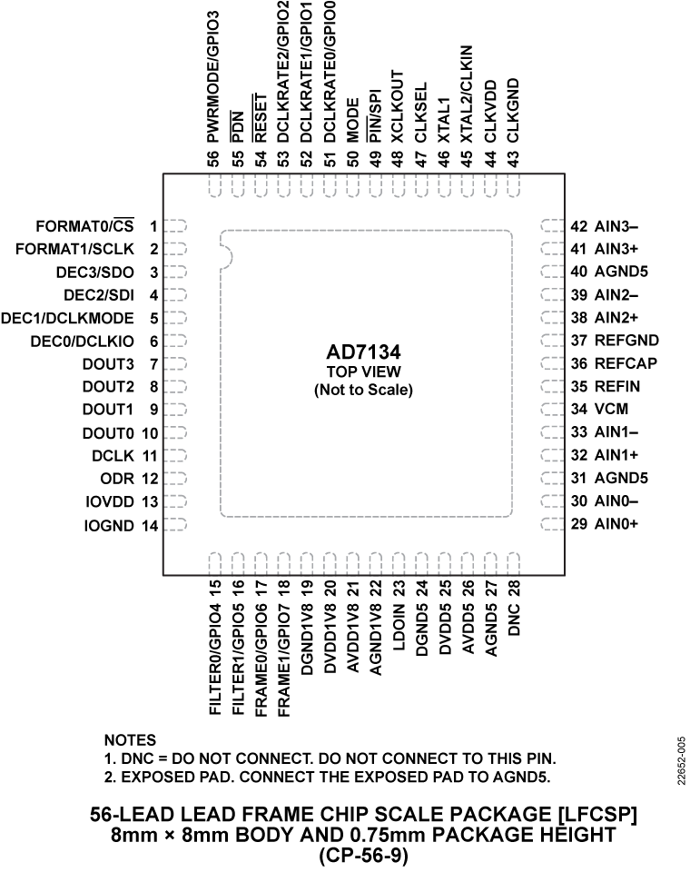 AD7134 Pin Configuration