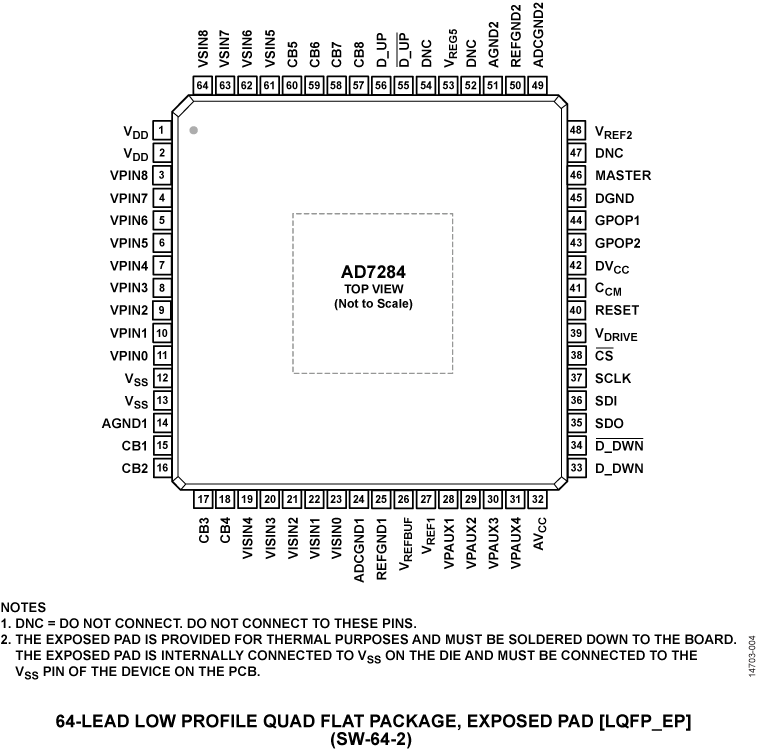 AD7284 Pin Configuration