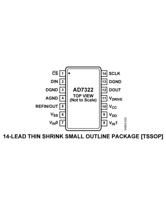 AD7322 Pin Configuration