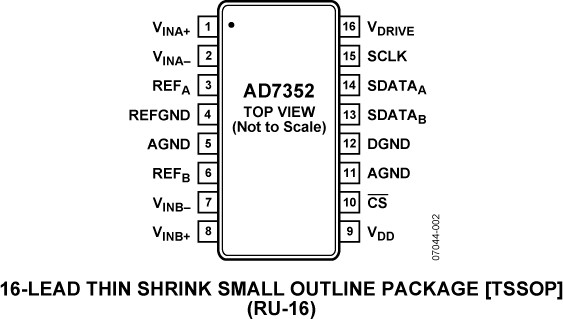 AD7352 Pin Configuration