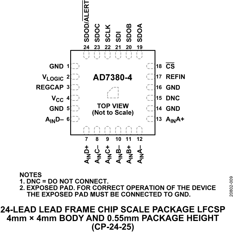 AD7380-4 Pin Configuration