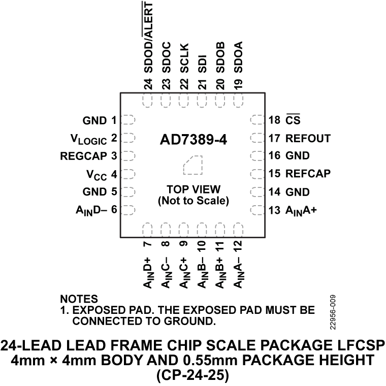 AD7389-4 Pin Configuration