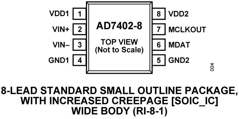 AD7402 Pin Configuration