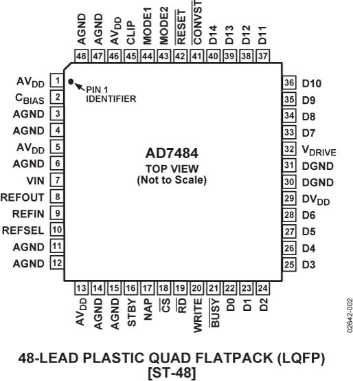 AD7484 Pin Configuration