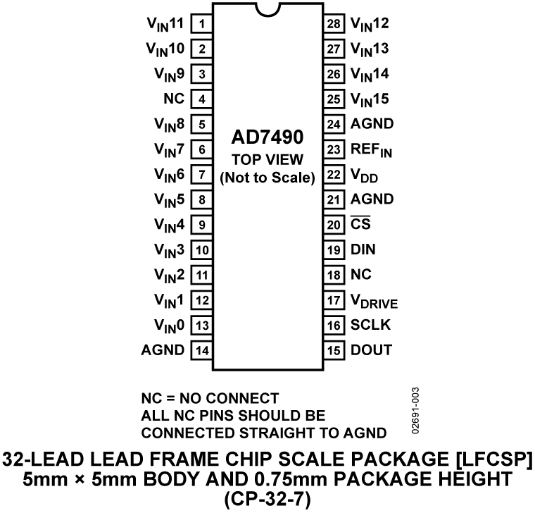 AD7490 Pin Configuration