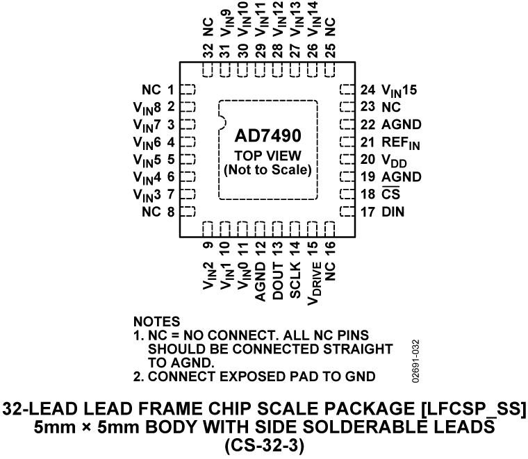 AD7490 Pin Configuration
