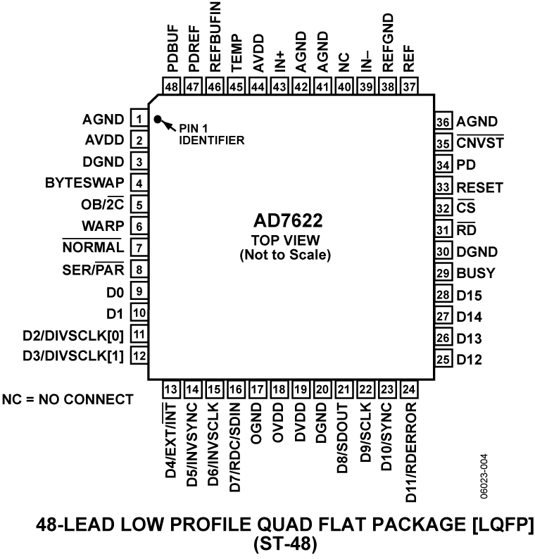 AD7622 Pin Configuration