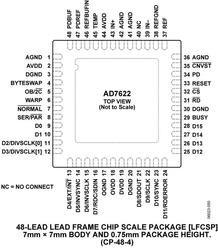 AD7622 Pin Configuration