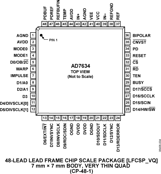 AD7634 Pin Configuration