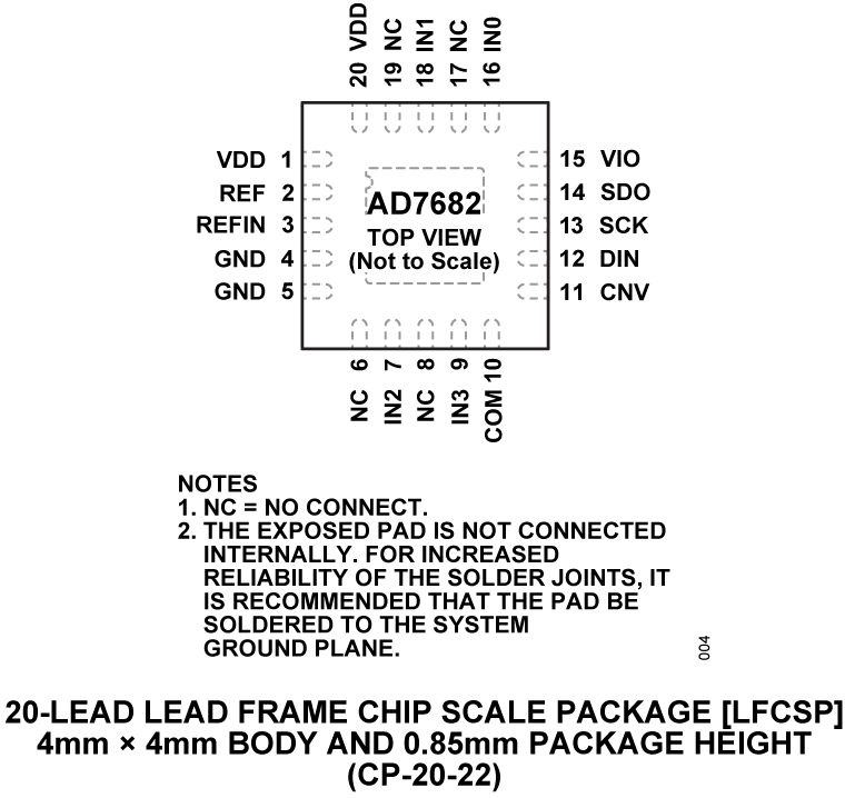 AD7682 Pin Configuration