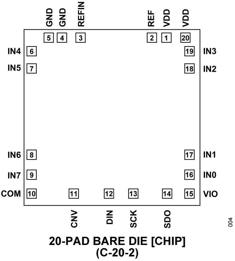 AD7689-KGD Pin Configuration