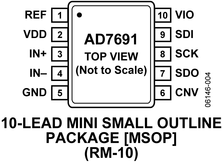 AD7691 Pin Configuration