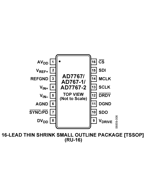 AD7767-pc