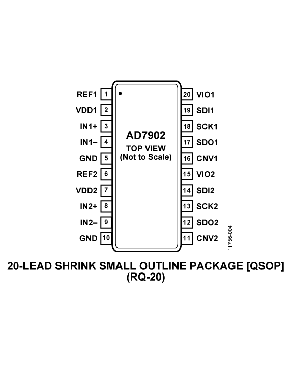 AD7902 Pin Configuration