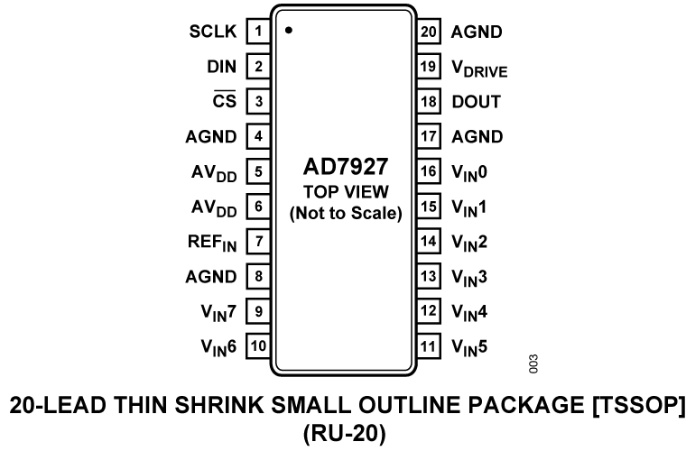 AD7927 Pin Configuration