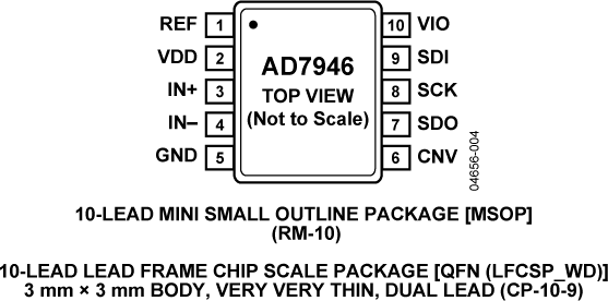 ad7946-pc