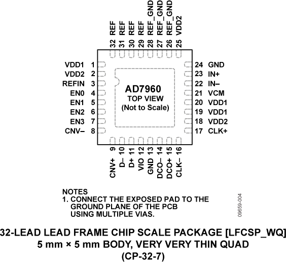 AD7960 Pin Configuration