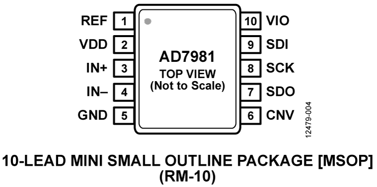 AD7981 Pin Configuration