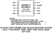 AD7989-1/AD7989-5 Pin Configuration